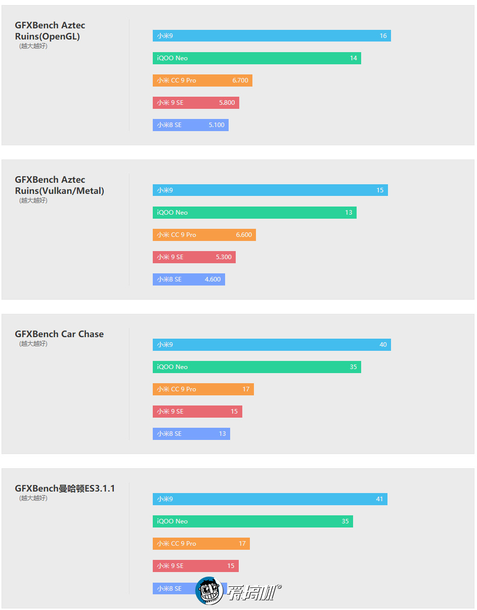 小米cc9pro评测跑分,小米cc9pro评测拍照