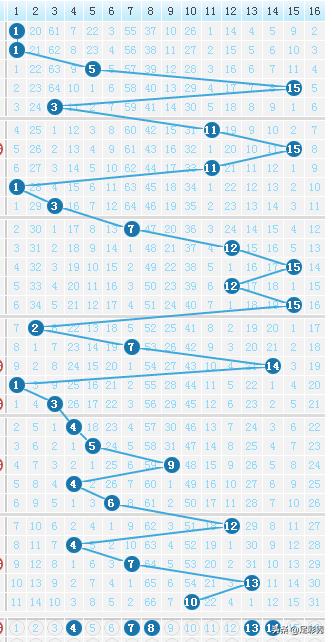 一柱擎天双色球预测2021115期,一马当先双色球2020080期预测