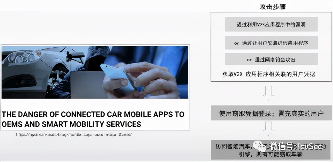 网联汽车数据安全,智能网联汽车技术行业分析