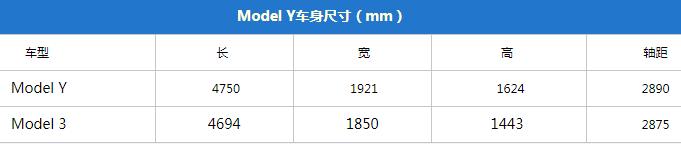 特斯拉高性能版model3加速感受,特斯拉modelyperformance试驾
