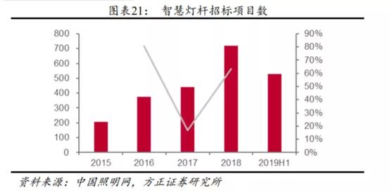 洲明5g智慧灯杆案例经验,5g智慧灯杆建造视频
