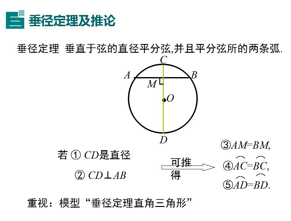 初中数学复习ppt,初中数学圆ppt课件