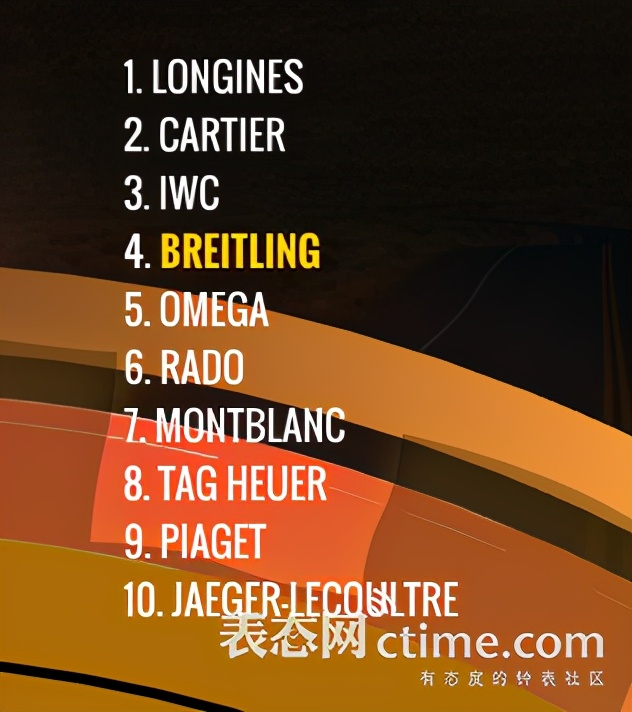 高端表降价,大牌手表买表注意事项