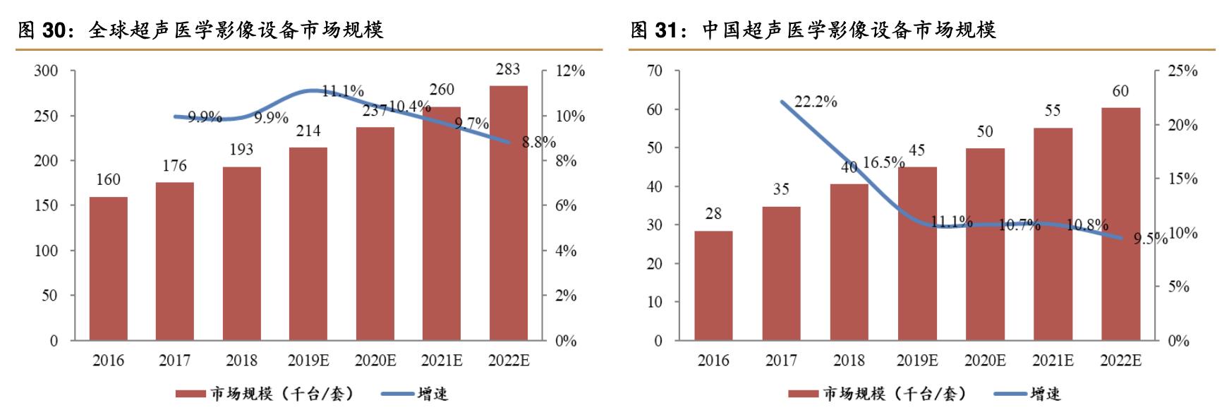 2021年理邦仪器深度分析,理邦仪器2024年新产品