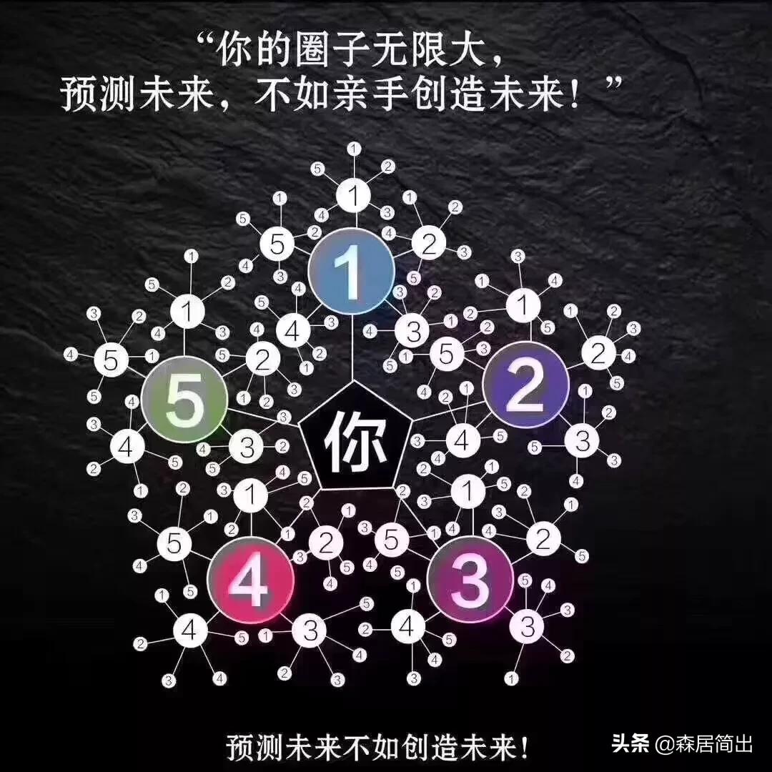 个人电商的第二条路径包括,电商的店铺运营路径