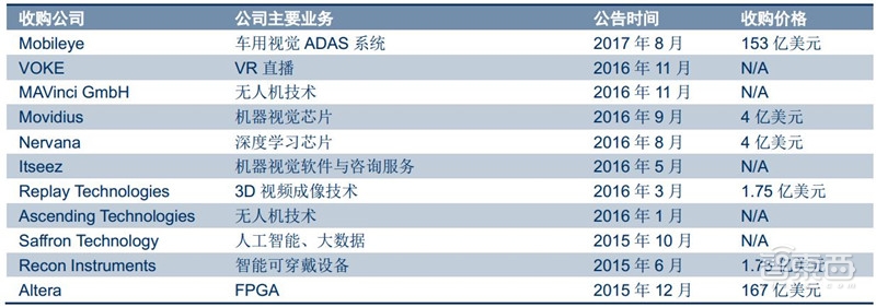 汽车芯片最新分析,国产汽车芯片产业链最全的公司