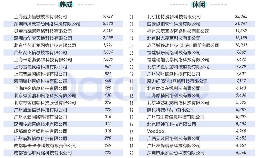 2020年买量复盘：视频素材投放量同比增幅高达240%
