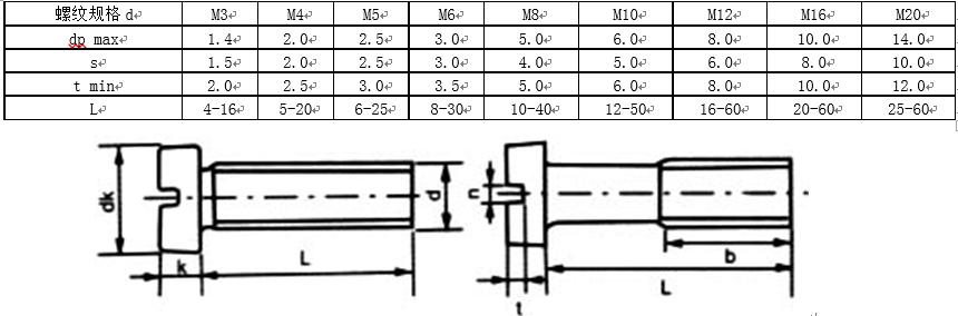 内六角螺钉国标标准号及规格,螺钉中文国标对照表