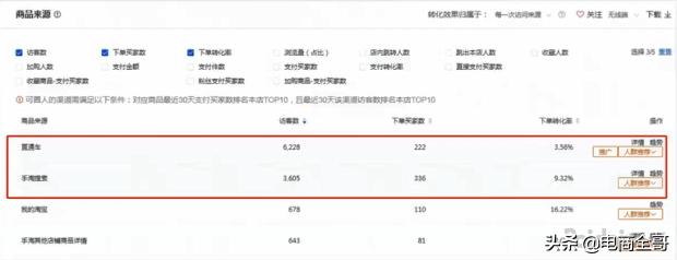 如何依靠直通车引爆自然搜索流量,直通车如何带动自然搜流量