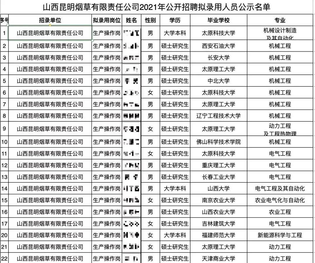 卷烟厂一线操作工硕士,清华北大研究生去卷烟厂做流水线