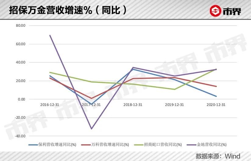 万科野蛮人事件是什么,万科野蛮人事件时间
