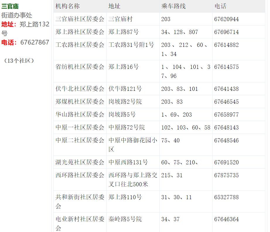 返郑一览表最新,返郑包含郑州哪些地方