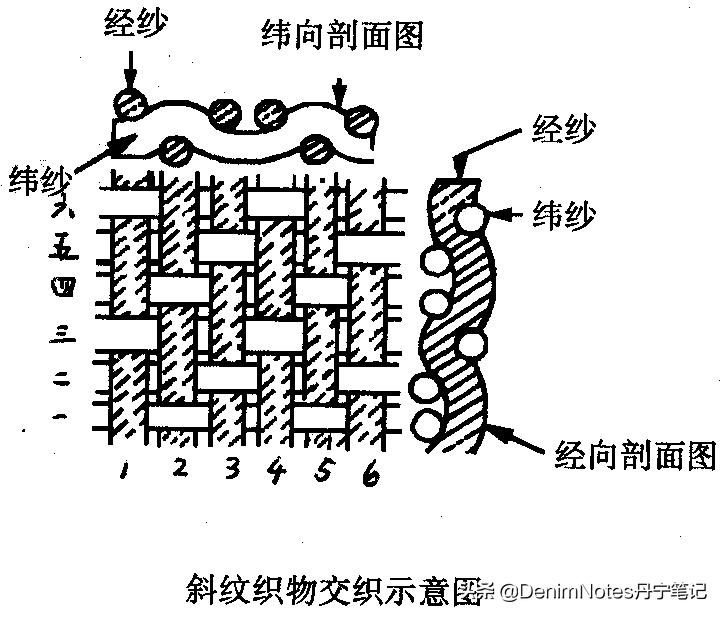 牛仔裤垂感不好是什么原因,为什么牛仔裤总是破裆