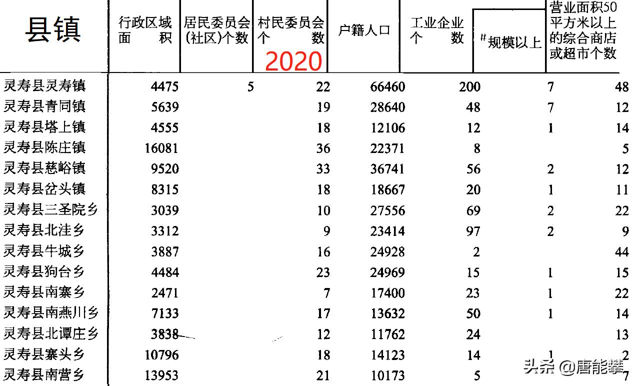 灵寿各乡镇人口,灵寿县10年变化