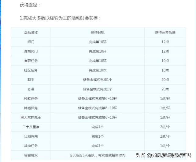 梦幻西游11月全服金币,梦幻西游全服攻略