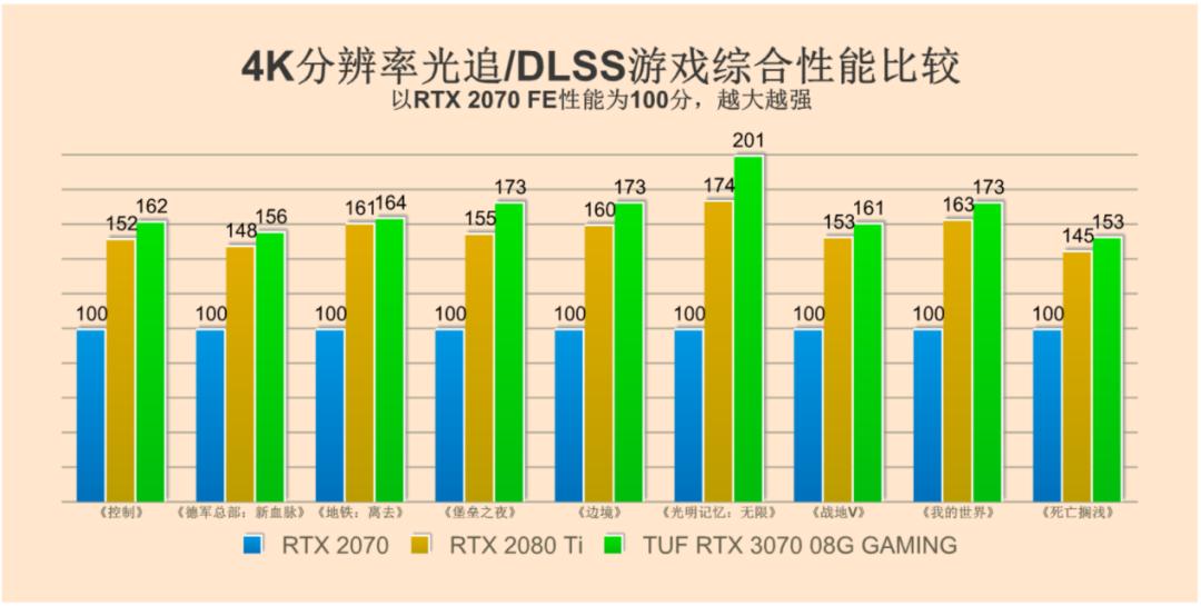 华硕rtx3070和rtx3070区别,华硕rtx3070值得买吗