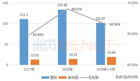 收编10亿补钙大品种，引入在研新药！华润三九豪掷15亿意欲何为