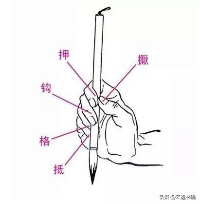 写小楷正确姿势,榜书与小楷的握笔姿势一样吗