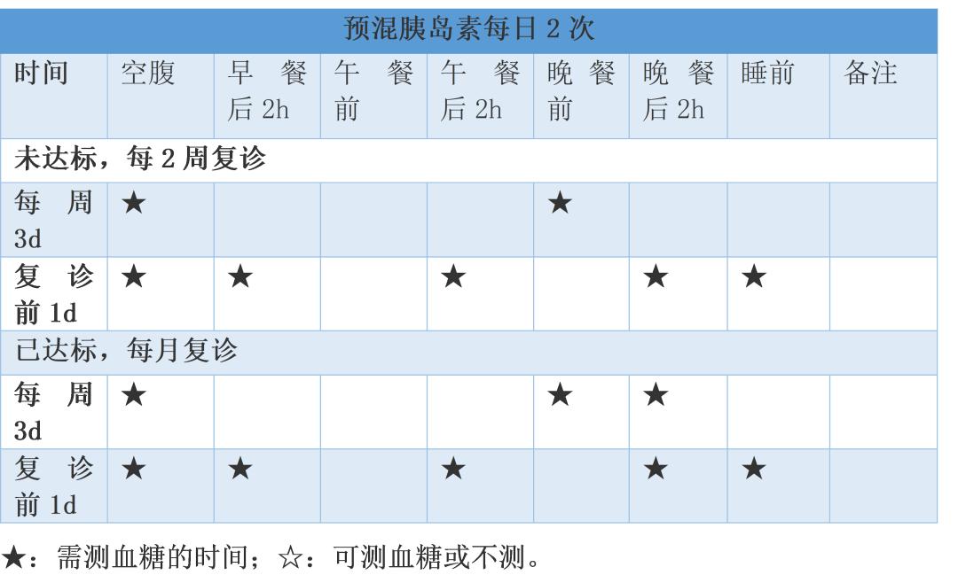 有关自我血糖监测的正确方法是,血压血糖自我监测的意义与方法