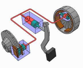 刹车异响听声辨别,常见三种刹车异响