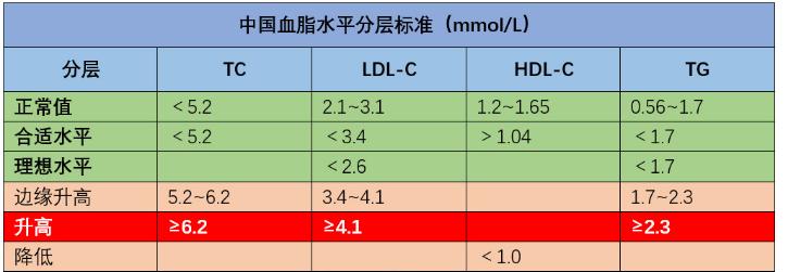 如何简单有效的预防中风,中风风险高怎么办