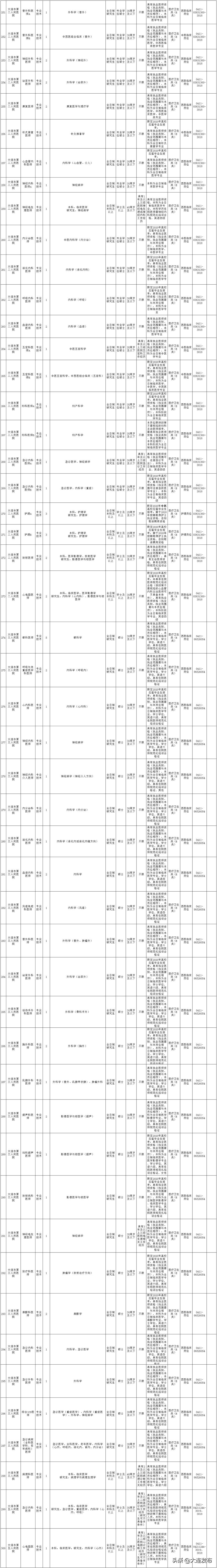 南京事业单位招聘岗位,新疆事业单位招聘岗位