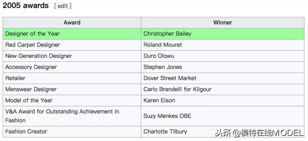 2019鏃跺皻澶ц祻棰佸鍏哥ぜ,2019浜氭床鏃跺皻澶ц祻