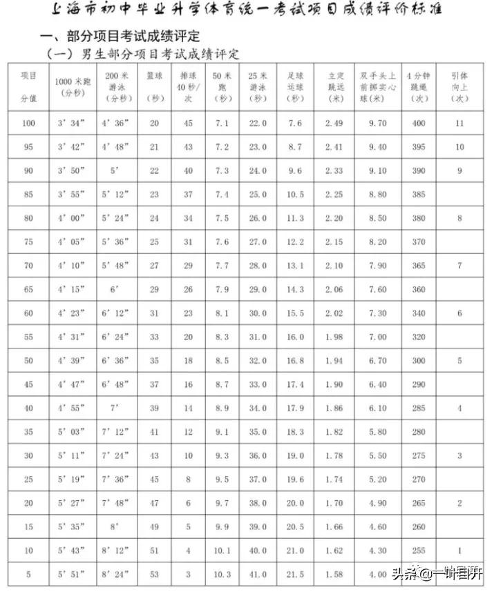 新中考体育详细内容,南宁中考体育分数对总成绩的影响