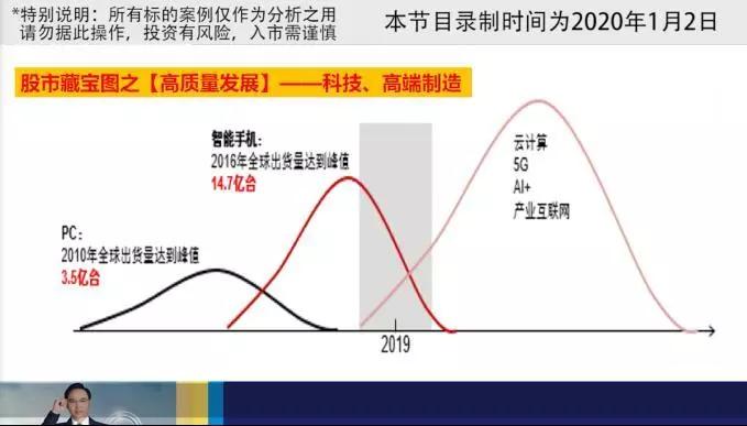 股市藏宝图最新,股市藏宝图