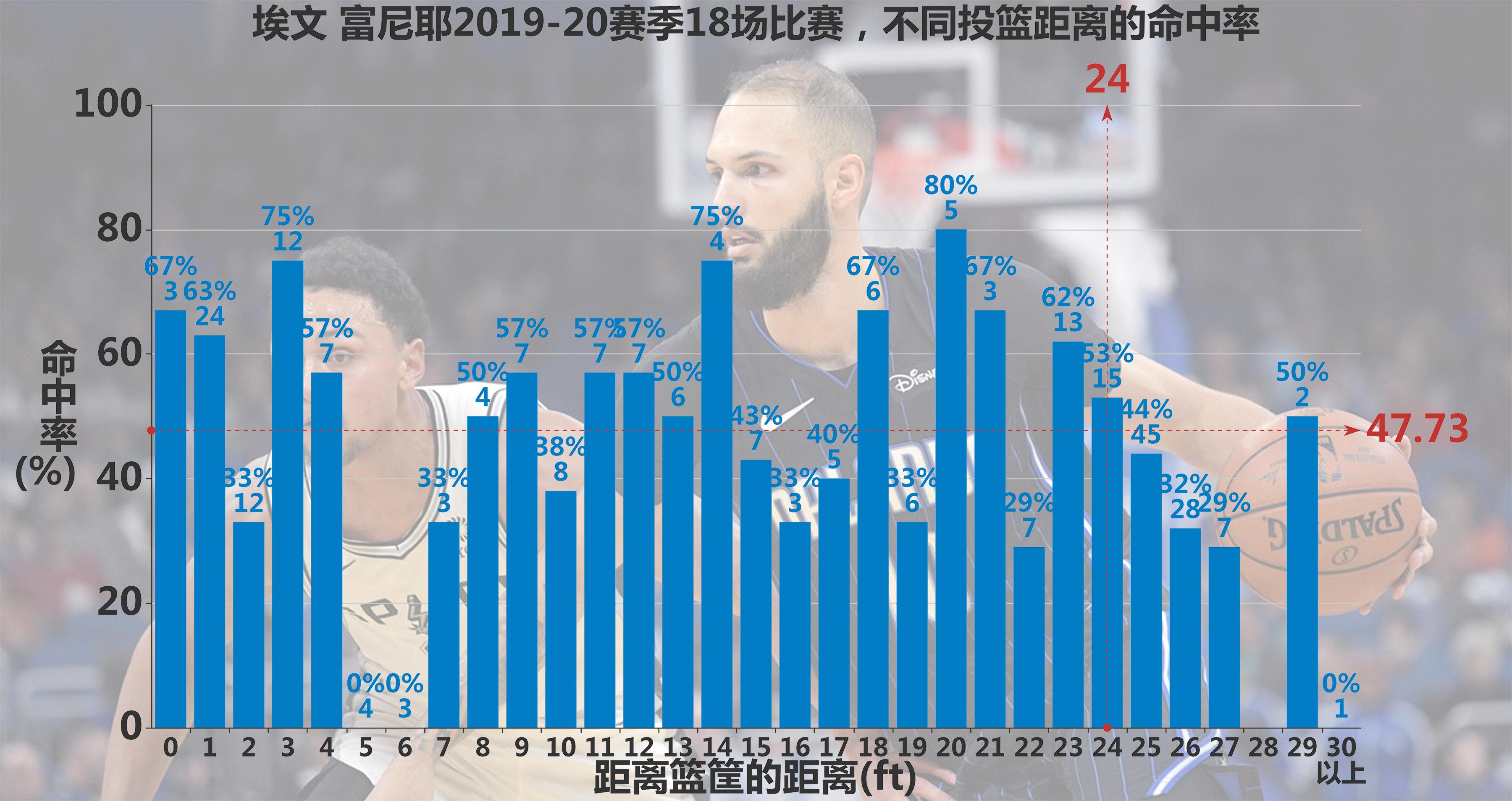 拉文有用吗,拉文适合凯尔特人吗