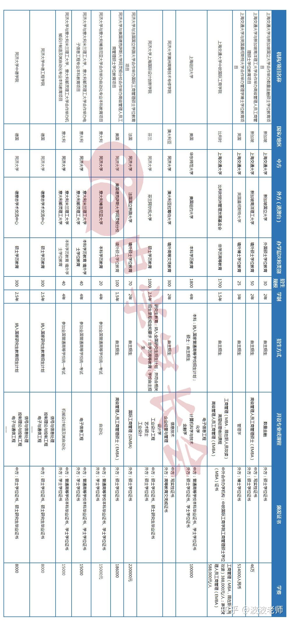 上海中外合作办学项目有哪些院校,上海中外合作办学就业前景