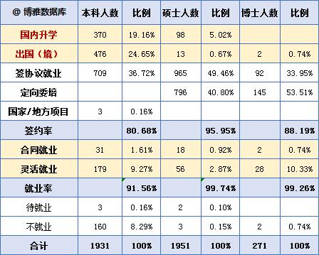 上财毕业生在上海的就业薪资,上财毕业上海薪水5万高吗