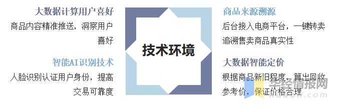 二手电子行业标准,中国电商现状与发展趋势英文
