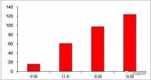 时尚与零售行业,2019时尚零售总额