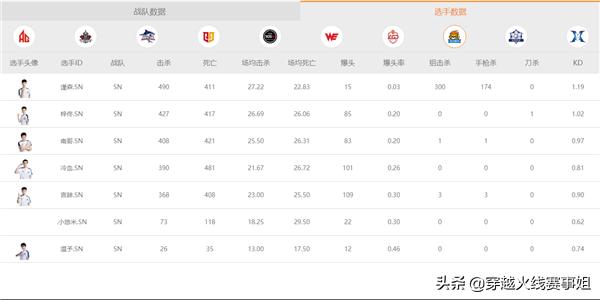 sn晋级总决赛,sn拿下首胜