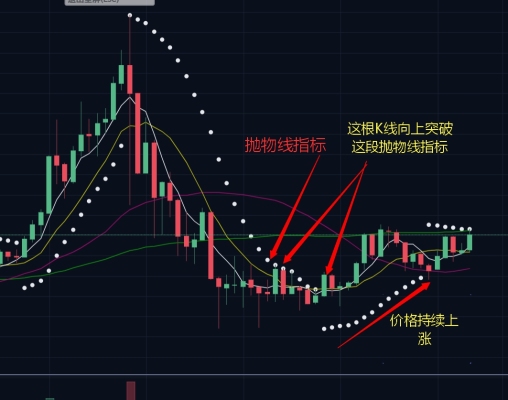 sar抛物线指标原始源码,抛物线指标sar参数设置