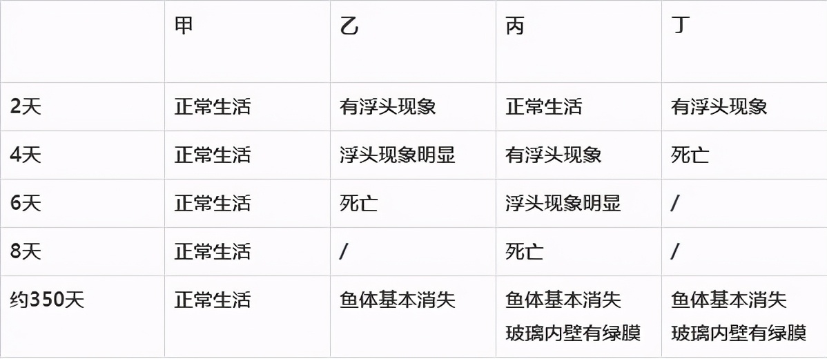人教版七年级生物植物的呼吸作用,生物光合作用与呼吸作用的综合题
