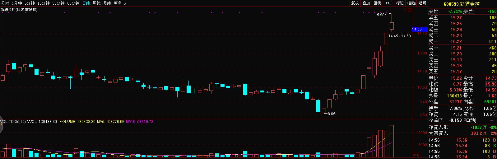 熊猫金控旗下银湖网最新消息,熊猫金控p2p还有多少未兑付金额
