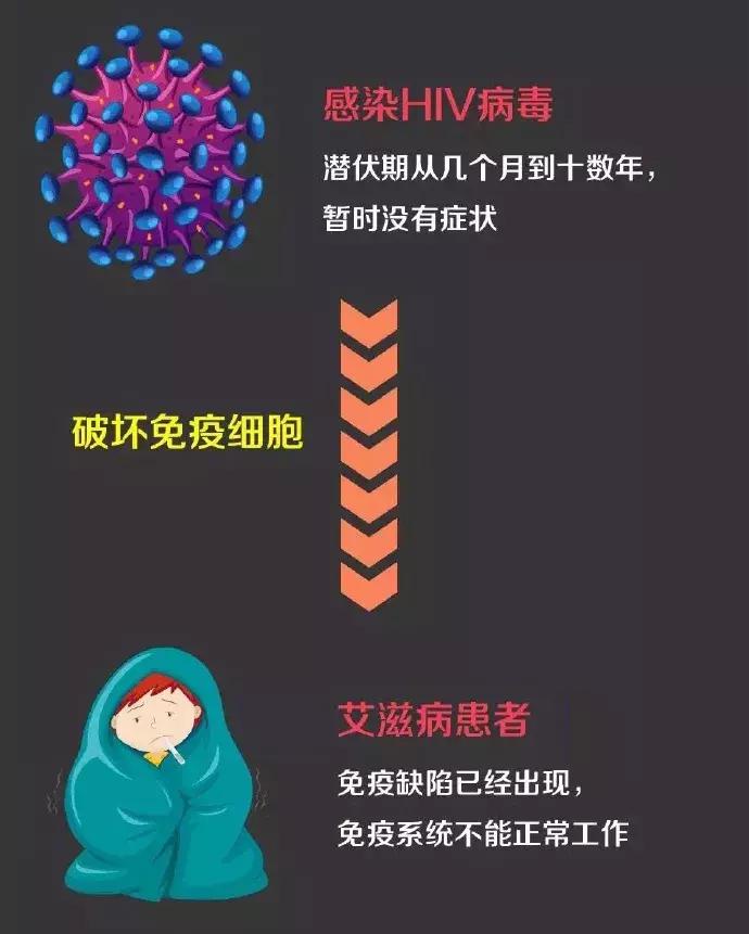 “我不可能得艾滋病，不用查了！”医生：这件事你可能也做过