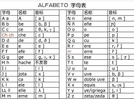 大学有必要额外学小语种吗,我为什么劝人学医