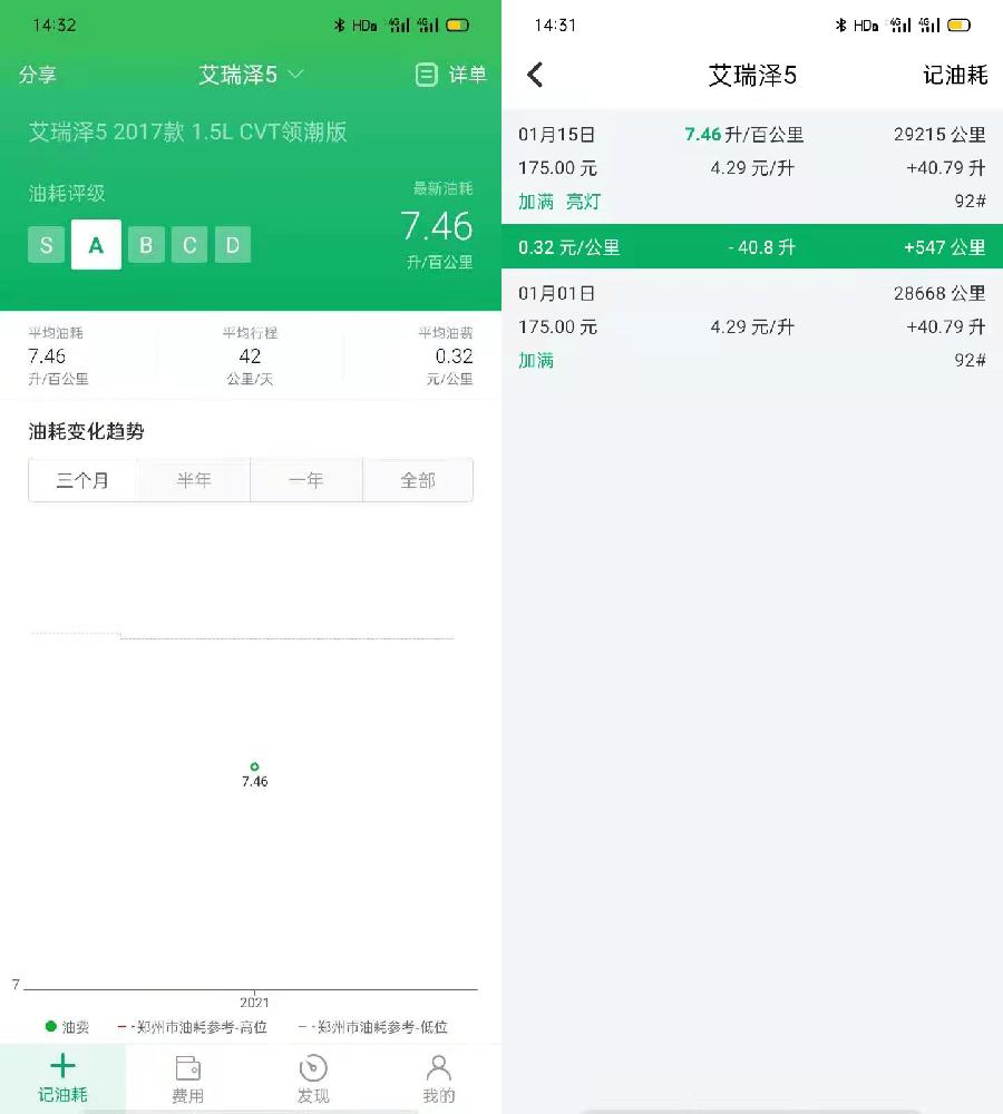 奇瑞艾瑞泽5plus1.5自吸油耗,艾瑞泽5plus1.5l实际油耗