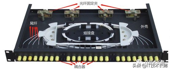 视频监控系统设备预算表,监控系统前端设备指什么