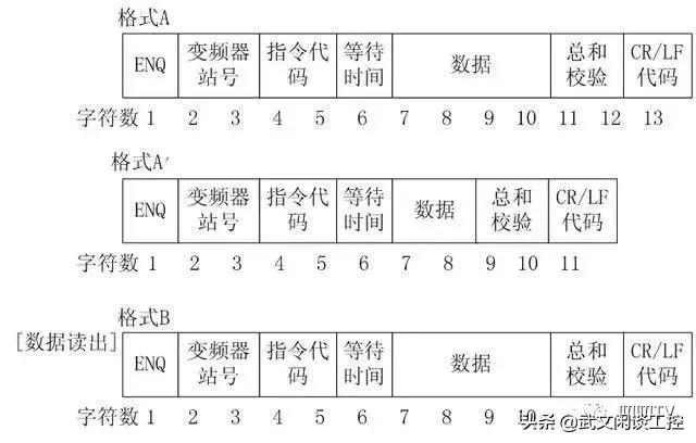 三菱plc与三菱变频器串口调试,三菱plc采用485通讯控制变频器