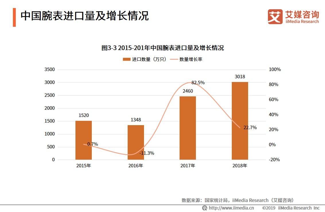 饰品市场现状与发展趋势预测,2017年中国珠宝玉石产业发展情况