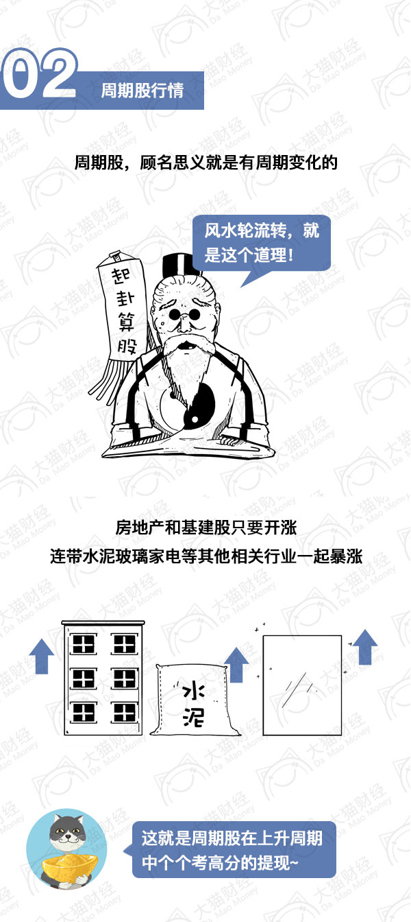 漫画股市,漫画炒股前和炒股后