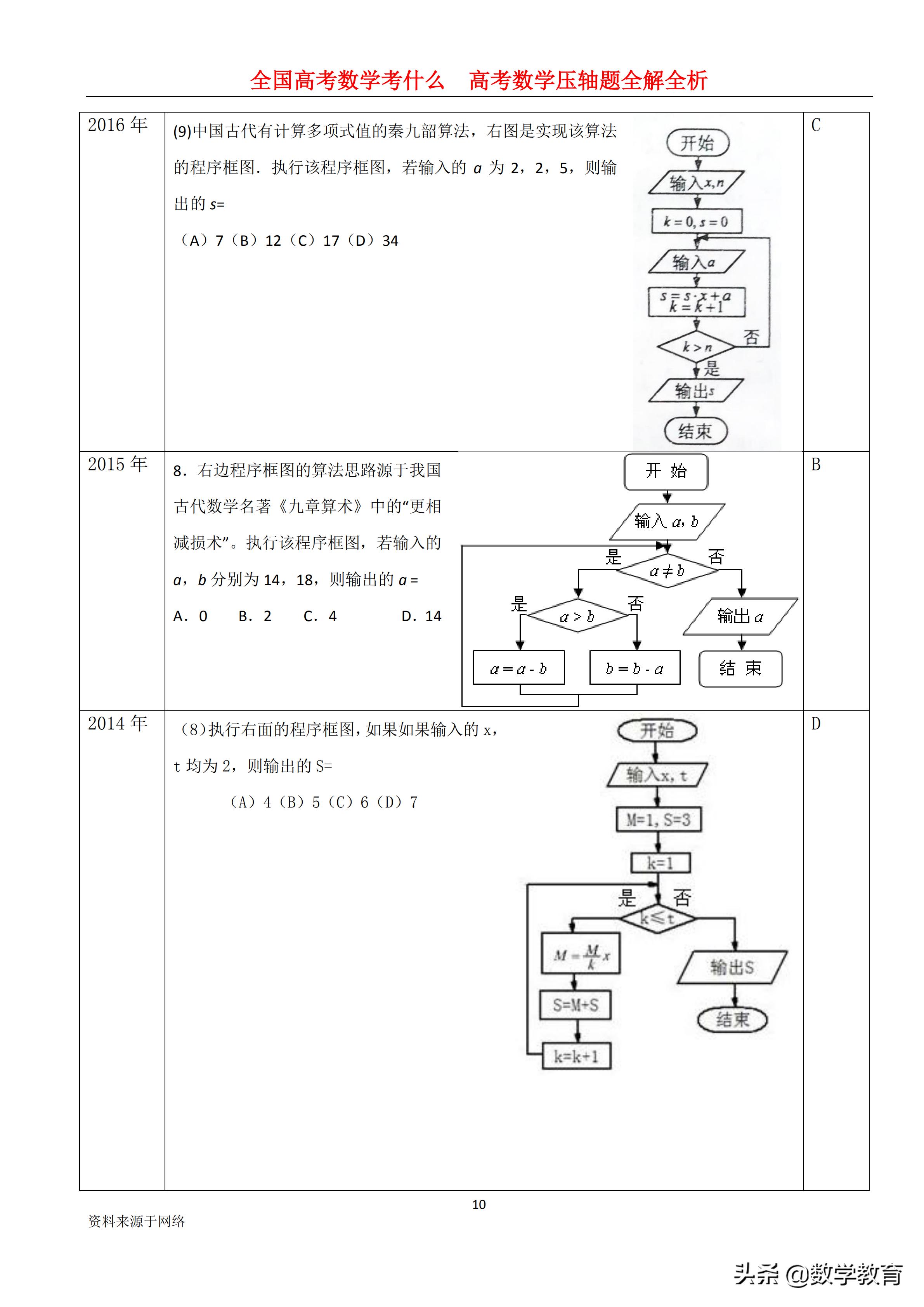 全国卷高考数学历年平均分数,2022年高考数学全国甲卷文科解析