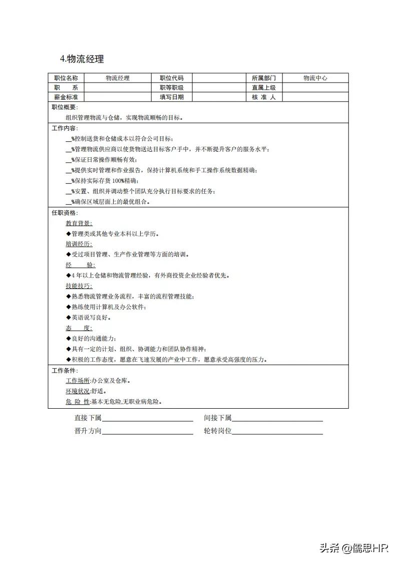 生产岗位绩效考核模板,绩效考核岗位说明书
