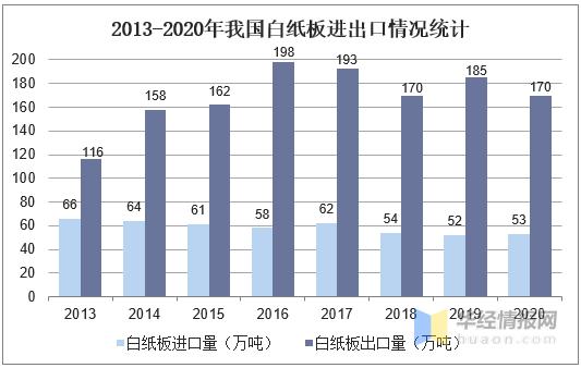 目前纸板纸箱行业市场环境如何,2021年纸包装行业发展趋势