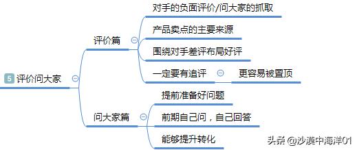 淘宝新品如何打造爆款之攻略,淘宝商品如何快速打造爆款
