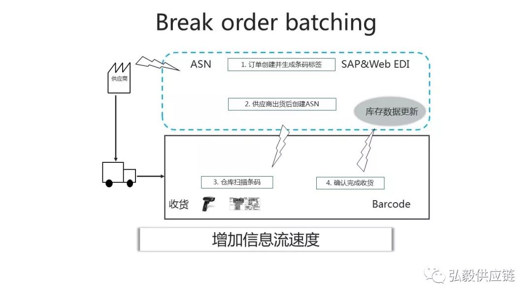 用通俗的话解释牛鞭效应,牛尾效应与牛鞭效应